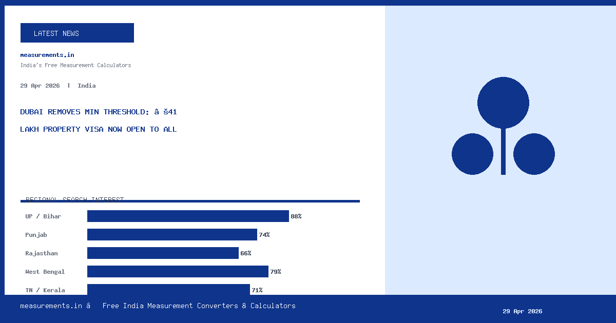 dubai removes min threshold regional data chart