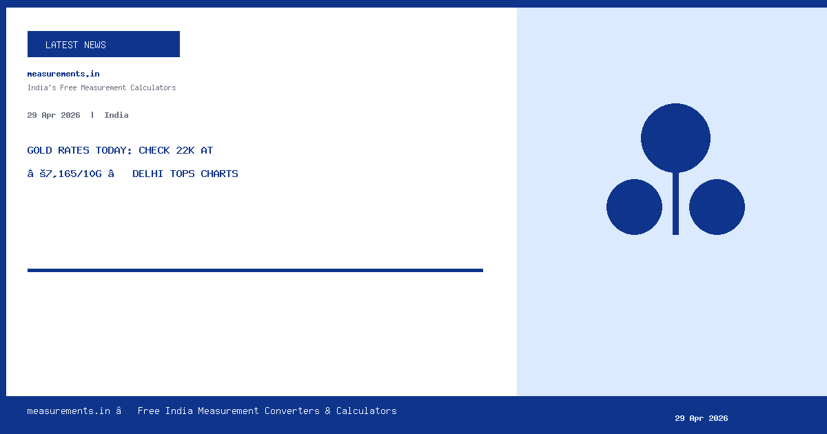 gold rates today check — Gold Rates Today: Check 22K at ₹7,165/10g — Delhi Tops Charts